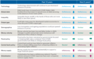 Bron: Morningstar, de top 10 en sectorverdeling van de VanEck AEX ETF